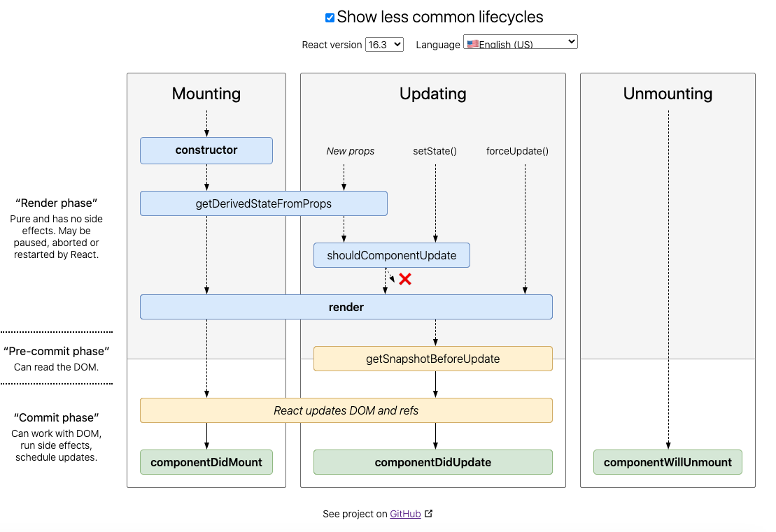 react流程图16.3