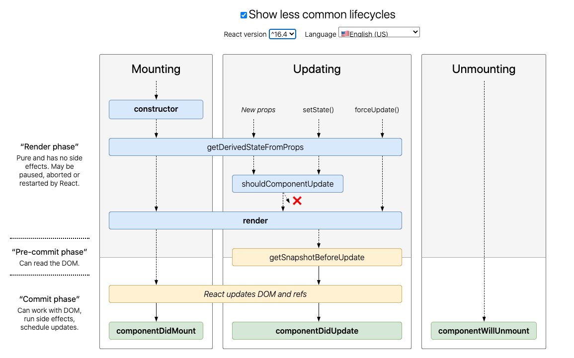 react流程图16.4