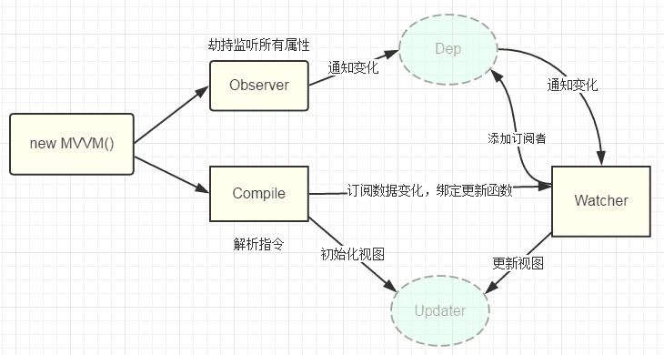 vue响应式2