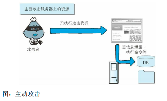 主动攻击