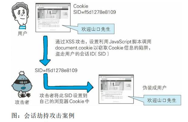 会话劫持2