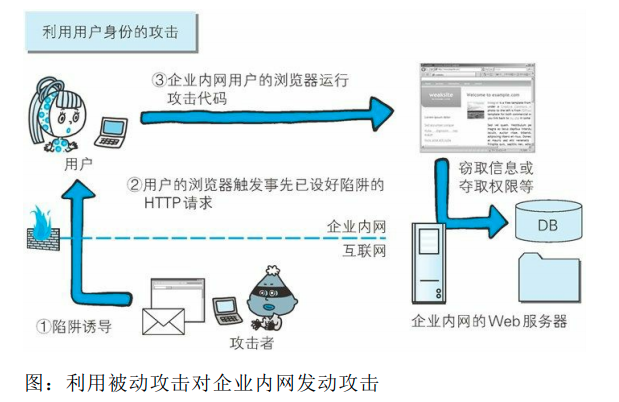 利用被动攻击对企业内网发动攻击