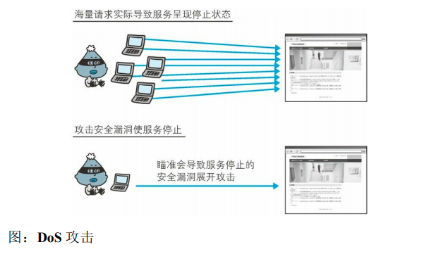 DoS攻击