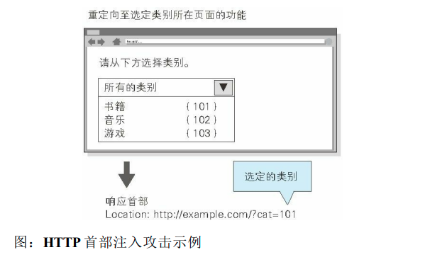 HTTP首部注入