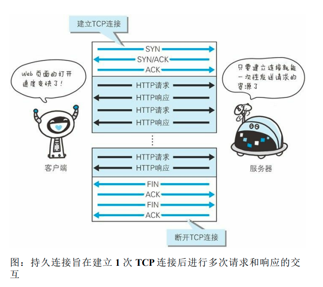 持久连接