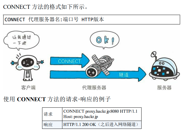 CONNECT方法