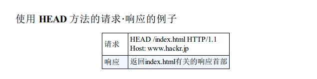 HEAD方法