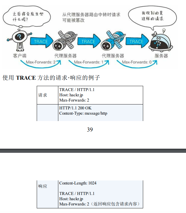 TRACE方法