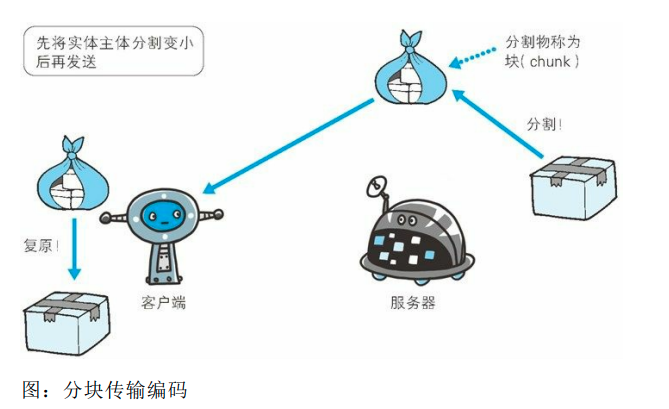 分块传输编码