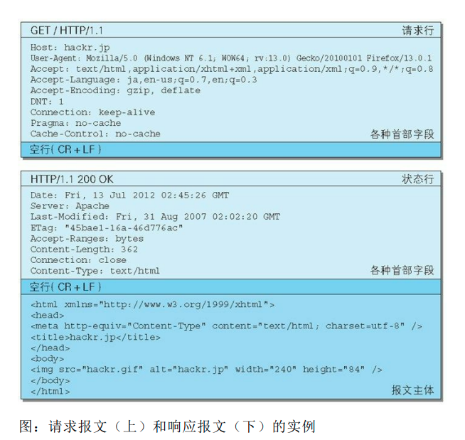 报文实例