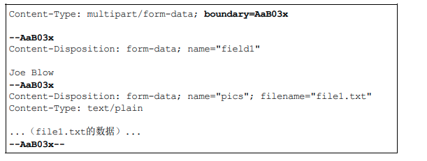 3form-data