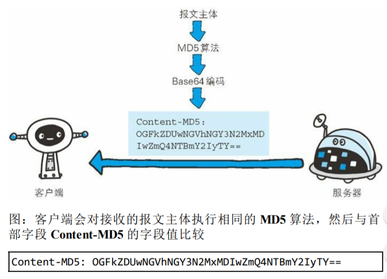 Content-MD5