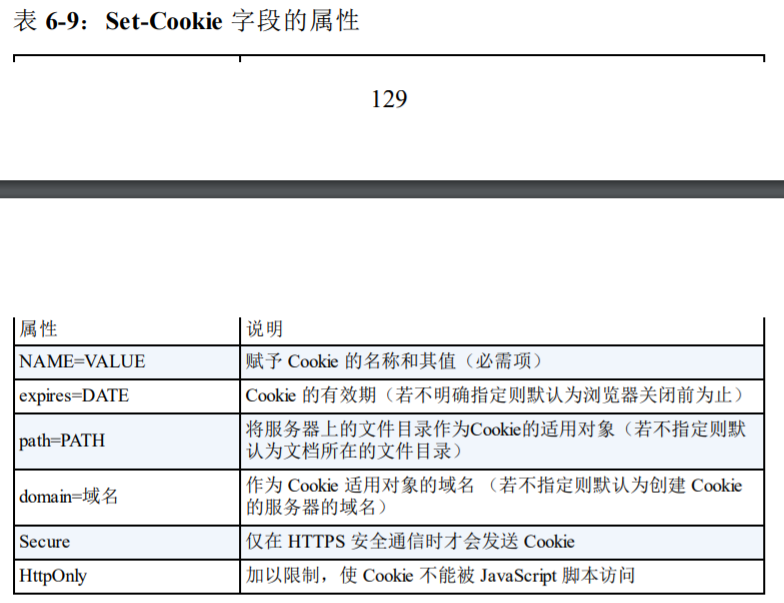 Set-Cookie字段属性