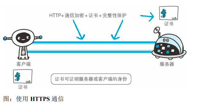 使用HTTPS