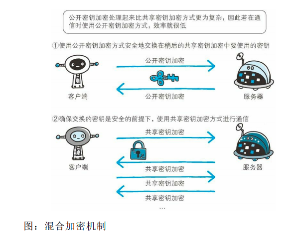 混合加密机制