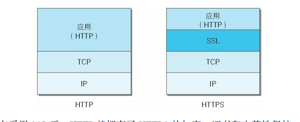 SSL