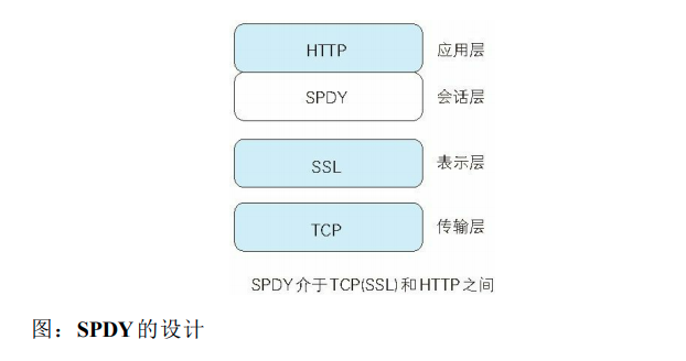 SPDY的设计