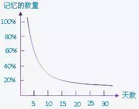 艾宾浩斯