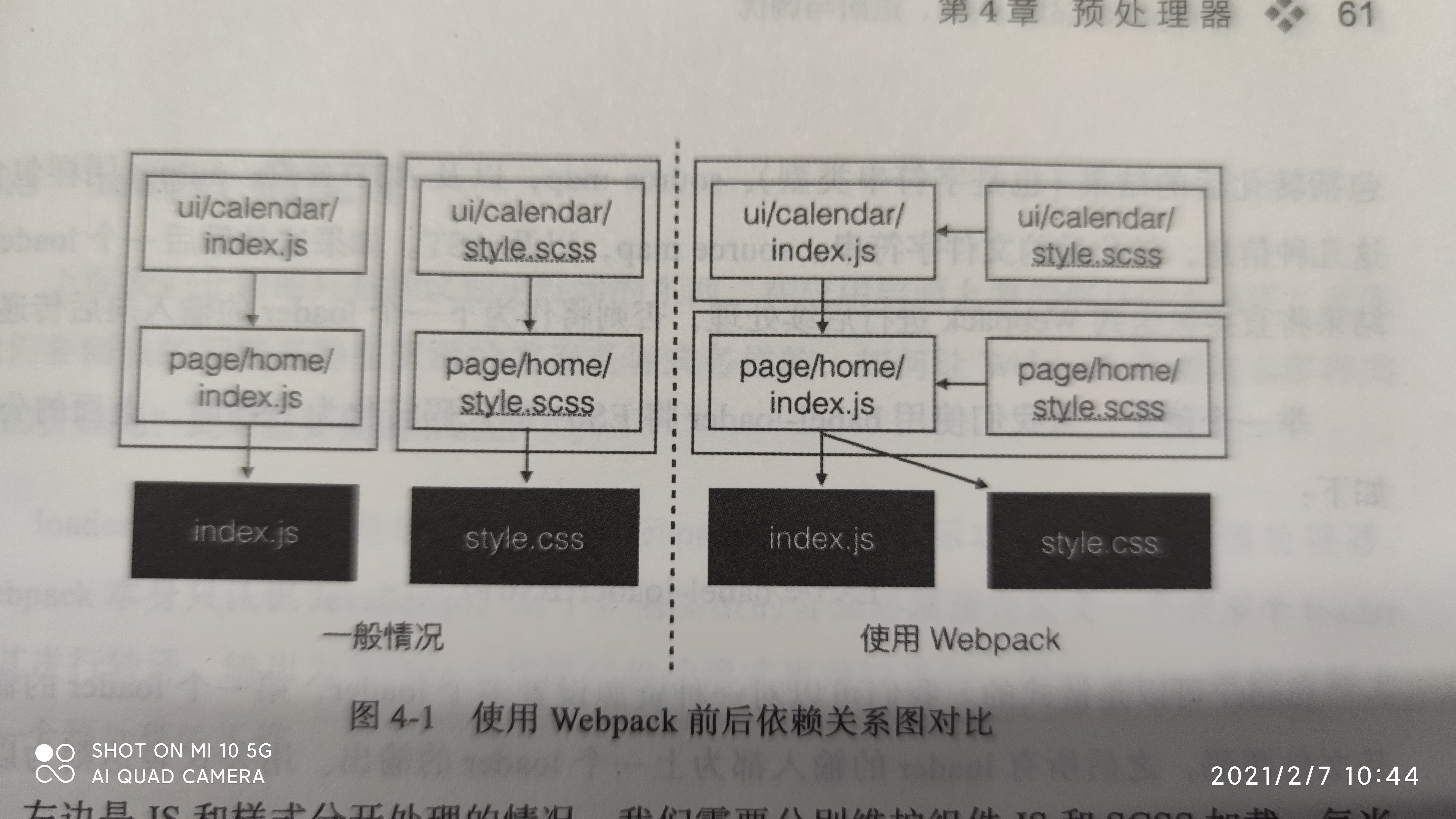 依赖关系图